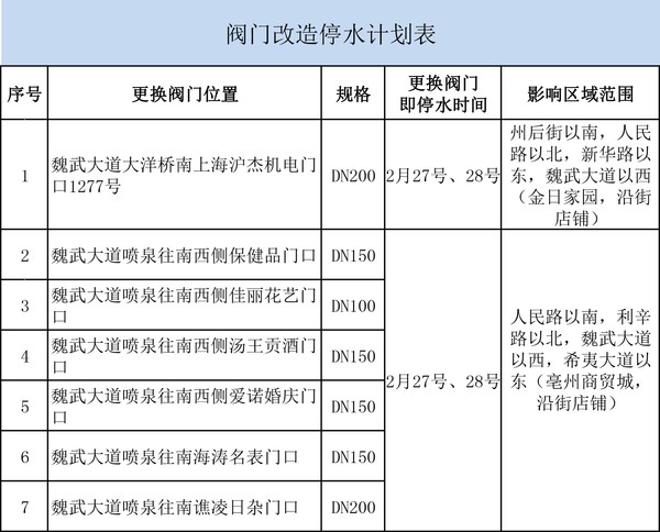 阀门更换停水信息（停水信息）2.jpg